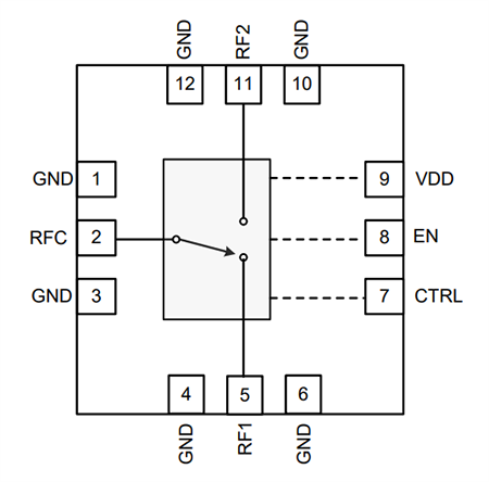 ブロック図 - Qorvo RFSW1012広帯域SPDTスイッチ